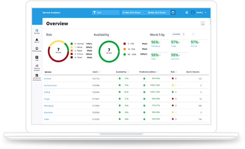 DX Dashboard How To Videos